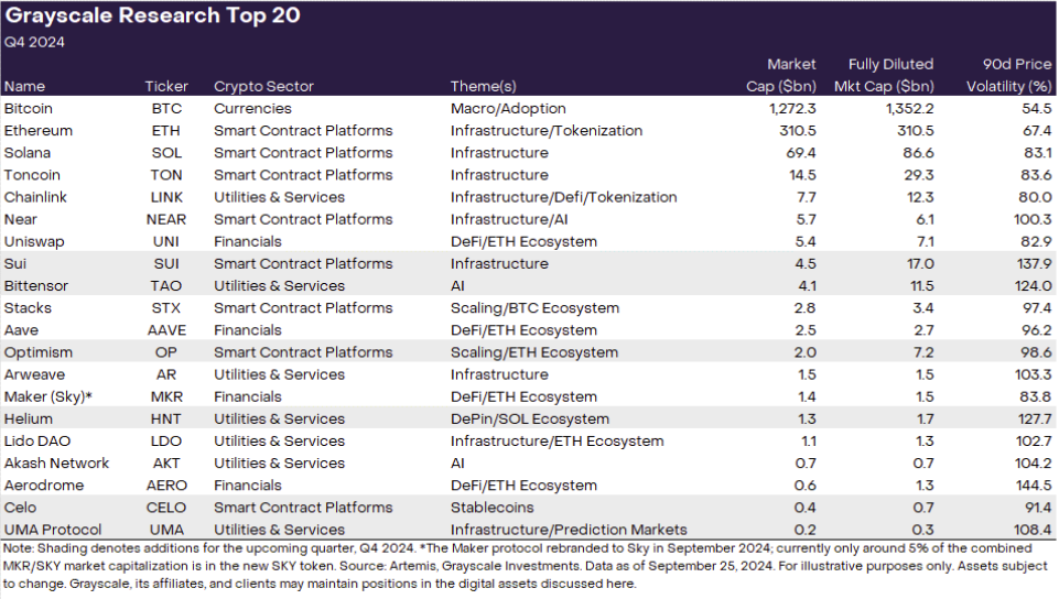 Grayscale Top 20 Crypto List